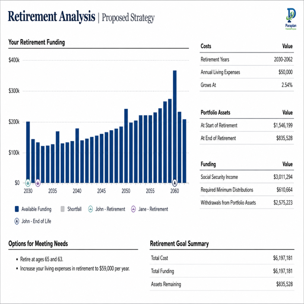 retirement analysis 1080x1080